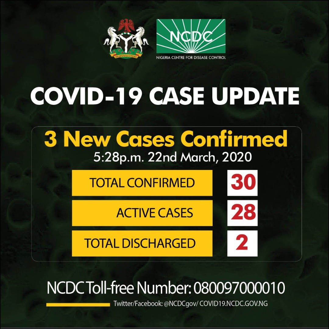Coronavirus: Confirmed Cases In Nigeria Is 30, 3 New Cases In Lagos